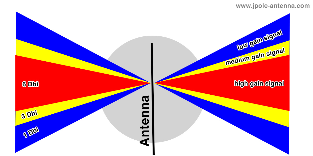 Antenna-Gain-Diagram